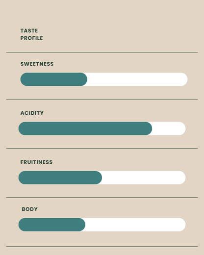 Taste profile chart with sliders for sweetness, acidity, fruitiness, and body on a beige background.